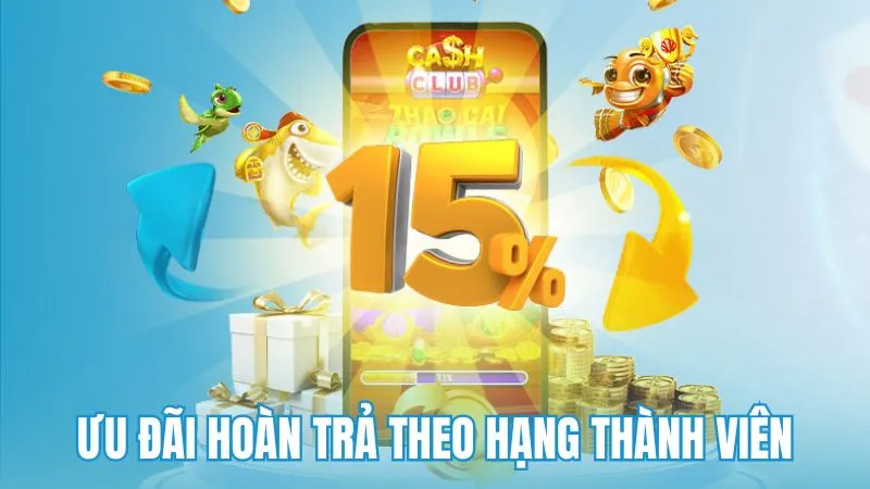 Ưu đãi hoàn trả